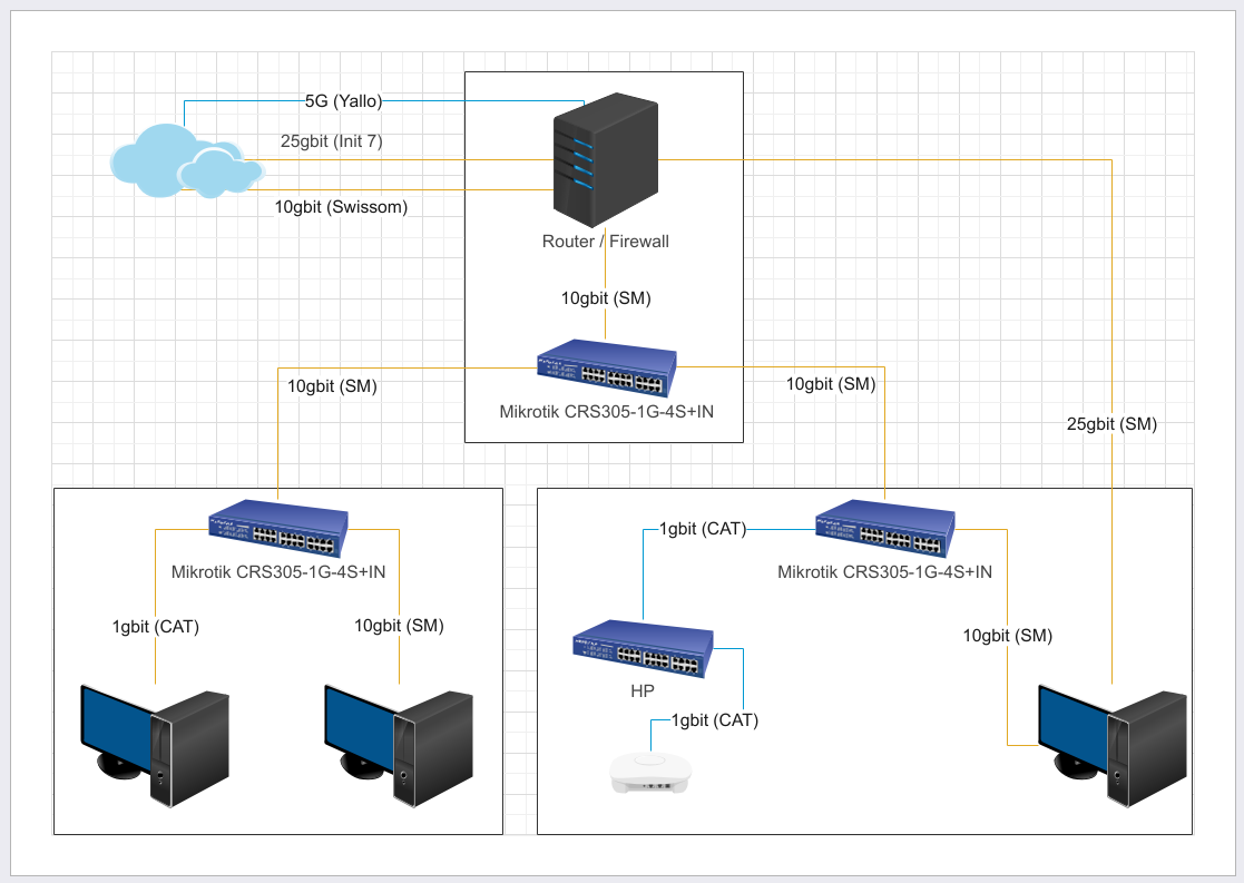 Network Diagram
